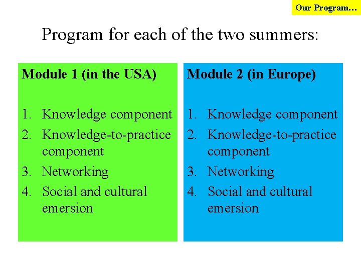 Our Program… Program for each of the two summers: Module 1 (in the USA)
