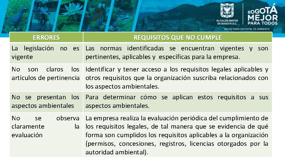 ERRORES REQUISITOS QUE NO CUMPLE La legislación no es Las normas identificadas se encuentran