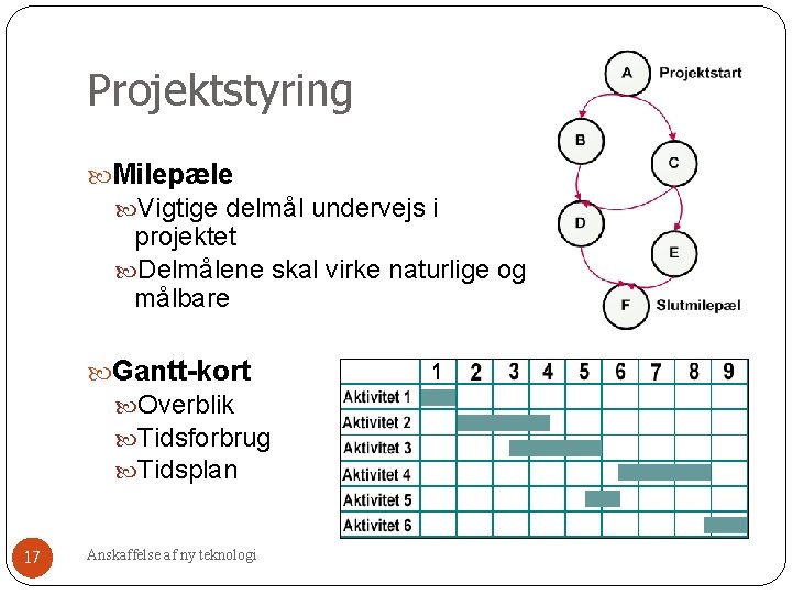 Projektstyring Milepæle Vigtige delmål undervejs i projektet Delmålene skal virke naturlige og målbare Gantt-kort Projektstyring Milepæle Vigtige delmål undervejs i projektet Delmålene skal virke naturlige og målbare Gantt-kort