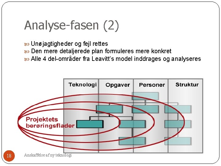 Analyse-fasen (2) Unøjagtigheder og fejl rettes Den mere detaljerede plan formuleres mere konkret Alle Analyse-fasen (2) Unøjagtigheder og fejl rettes Den mere detaljerede plan formuleres mere konkret Alle