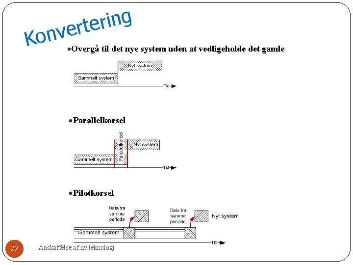g n i r erte v n o K Overgå til det nye system g n i r erte v n o K Overgå til det nye system