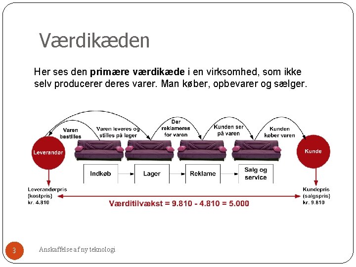 Værdikæden Her ses den primære værdikæde i en virksomhed, som ikke selv producerer deres Værdikæden Her ses den primære værdikæde i en virksomhed, som ikke selv producerer deres