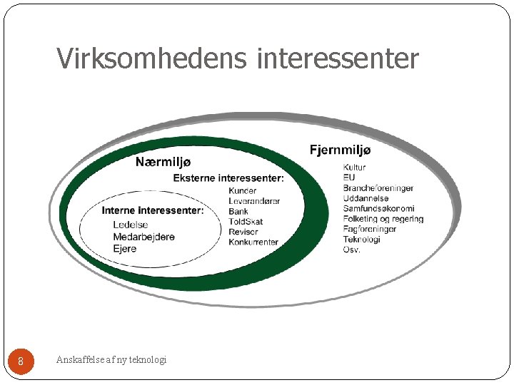 Virksomhedens interessenter 8 Anskaffelse af ny teknologi Virksomhedens interessenter 8 Anskaffelse af ny teknologi