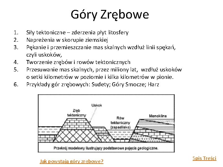 Góry Zrębowe 1. 2. 3. 4. 5. 6. Siły tektoniczne – zderzenia płyt litosfery