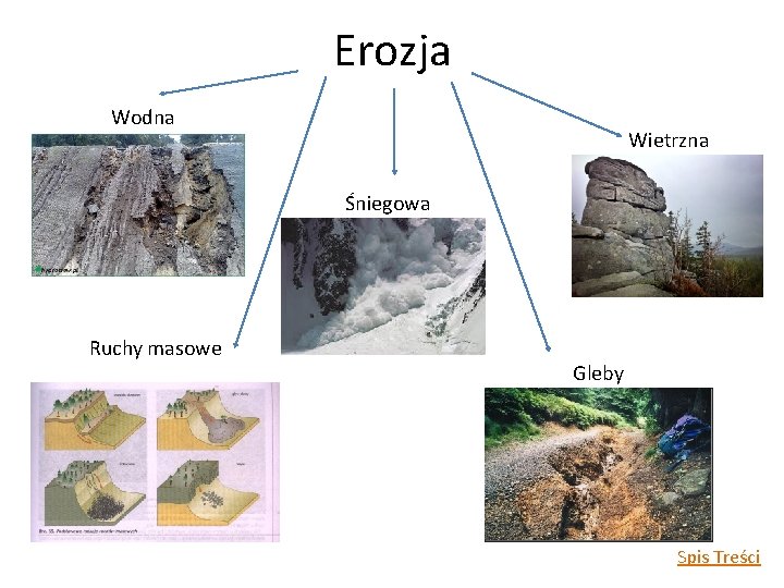 Erozja Wodna Wietrzna Śniegowa Ruchy masowe Gleby Spis Treści 