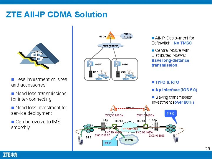 ZTE All-IP CDMA Solution PSTN/ PLMN MSCe n All-IP Deployment for Softswitch: No TMSC ZTE All-IP CDMA Solution PSTN/ PLMN MSCe n All-IP Deployment for Softswitch: No TMSC
