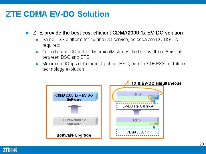 ZTE CDMA EV-DO Solution n ZTE provide the best cost efficient CDMA 2000 1 ZTE CDMA EV-DO Solution n ZTE provide the best cost efficient CDMA 2000 1