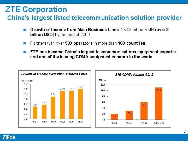 ZTE Corporation China's largest listed telecommunication solution provider n Growth of Income from Main ZTE Corporation China's largest listed telecommunication solution provider n Growth of Income from Main