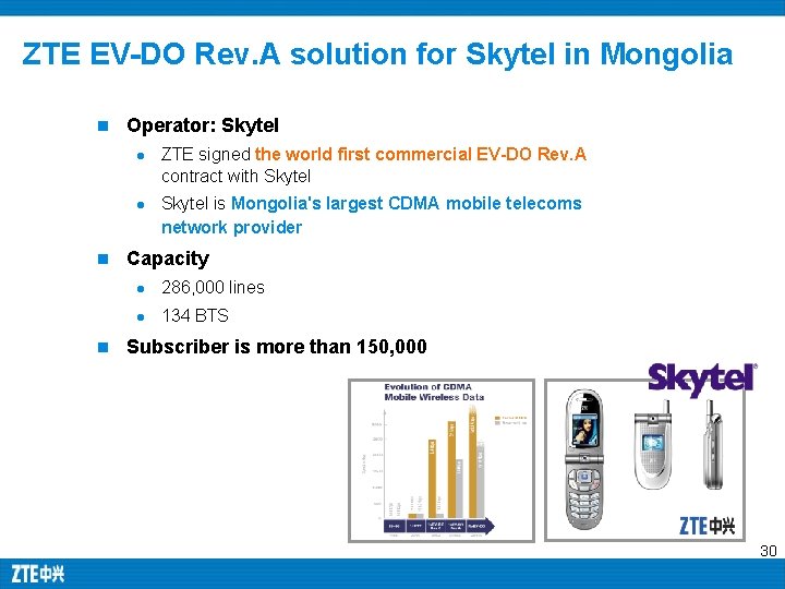 ZTE EV-DO Rev. A solution for Skytel in Mongolia n Operator: Skytel l l ZTE EV-DO Rev. A solution for Skytel in Mongolia n Operator: Skytel l l