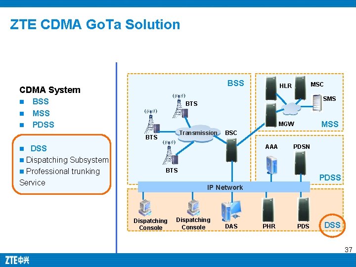ZTE CDMA Go. Ta Solution BSS CDMA System n n n BSS MSS PDSS ZTE CDMA Go. Ta Solution BSS CDMA System n n n BSS MSS PDSS