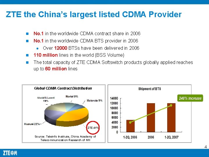 ZTE the China’s largest listed CDMA Provider n No. 1 in the worldwide CDMA ZTE the China’s largest listed CDMA Provider n No. 1 in the worldwide CDMA