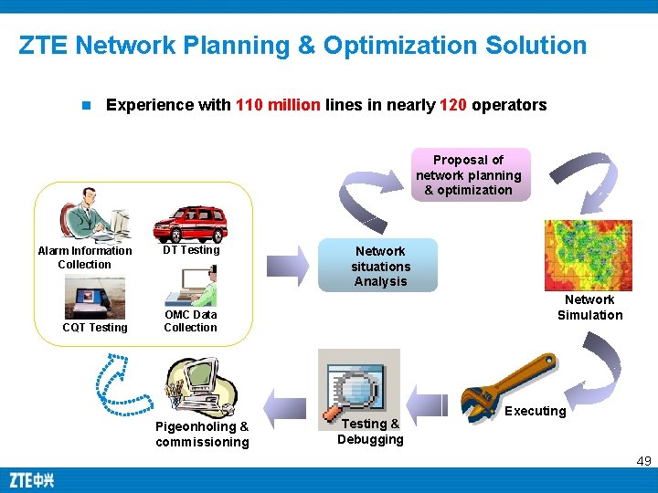 ZTE Network Planning & Optimization Solution n Experience with 110 million lines in nearly ZTE Network Planning & Optimization Solution n Experience with 110 million lines in nearly