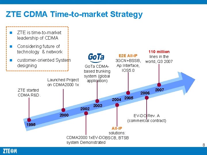 ZTE CDMA Time-to-market Strategy n ZTE is time-to-market leadership of CDMA n Considering future ZTE CDMA Time-to-market Strategy n ZTE is time-to-market leadership of CDMA n Considering future