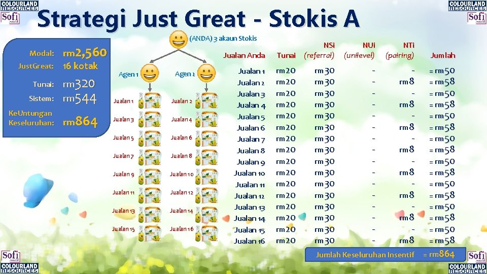 Strategi Just Great - Stokis A Modal: Just. Great: rm 2, 560 16 kotak Strategi Just Great - Stokis A Modal: Just. Great: rm 2, 560 16 kotak