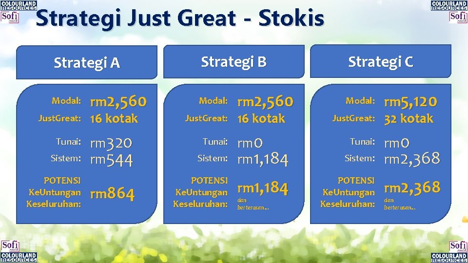 Strategi Just Great - Stokis Strategi A Modal: Just. Great: Tunai: Sistem: POTENSI Ke. Strategi Just Great - Stokis Strategi A Modal: Just. Great: Tunai: Sistem: POTENSI Ke.