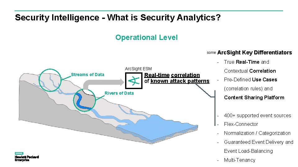 Security Intelligence - What is Security Analytics? Operational Level some Arc. Sight Key Differentiators