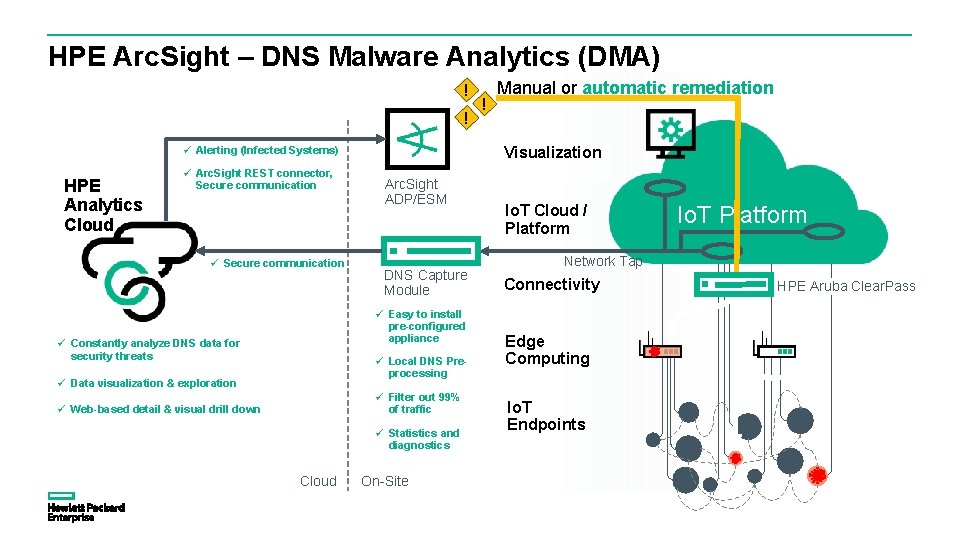 HPE Arc. Sight – DNS Malware Analytics (DMA) ! ! ü Alerting (Infected Systems)