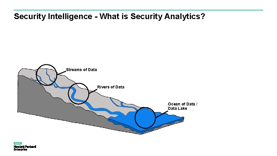 Security Intelligence - What is Security Analytics? Streams of Data Rivers of Data Ocean