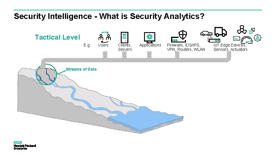 Security Intelligence - What is Security Analytics? Tactical Level E. g. Streams of Data