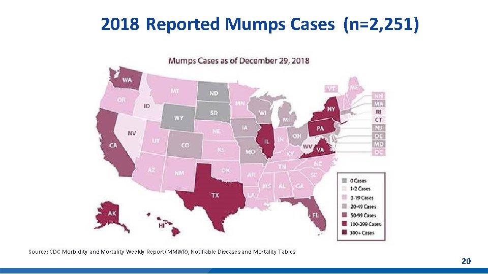 2018 Reported Mumps Cases (n=2, 251) Source: CDC Morbidity and Mortality Weekly Report (MMWR),