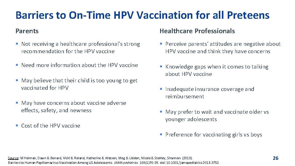 Barriers to On-Time HPV Vaccination for all Preteens Parents Healthcare Professionals § Not receiving