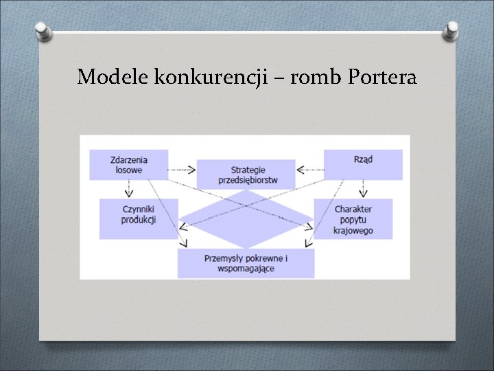 Modele konkurencji – romb Portera Modele konkurencji – romb Portera