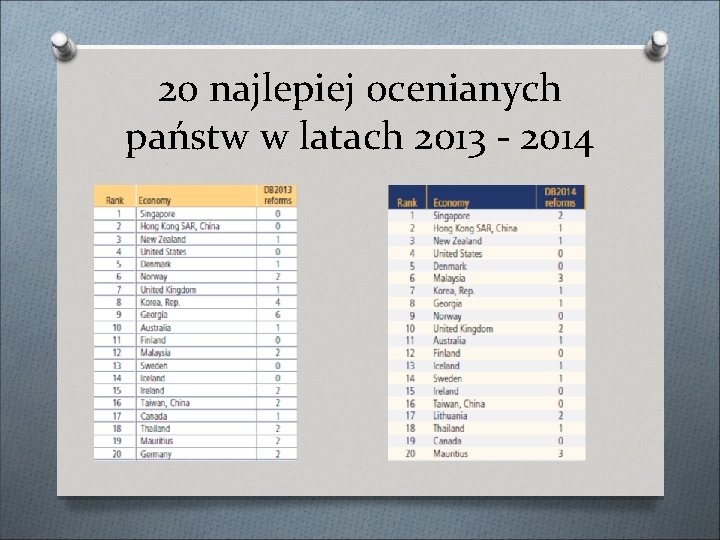 20 najlepiej ocenianych państw w latach 2013 - 2014 