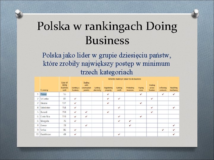 Polska w rankingach Doing Business Polska jako lider w grupie dziesięciu państw, które zrobiły