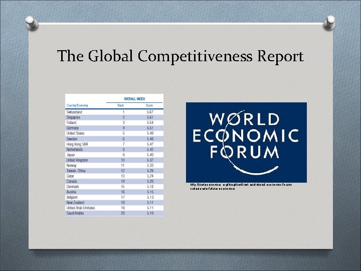 The Global Competitiveness Report http: //ineteconomics. org/blog/inet-and-world-economic-forumcollaborate-future-economics 