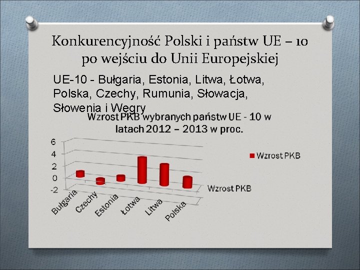 Konkurencyjność Polski i państw UE – 10 po wejściu do Unii Europejskiej UE-10 -