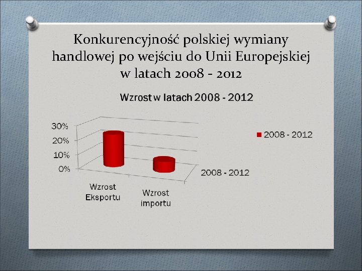 Konkurencyjność polskiej wymiany handlowej po wejściu do Unii Europejskiej w latach 2008 - 2012