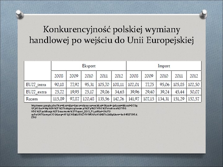 Konkurencyjność polskiej wymiany handlowej po wejściu do Unii Europejskiej http: //www. google. pl/url? sa=t&rct=j&q=&esrc=s&source=web&cd=3&cad=rja&uact=8&ved=0