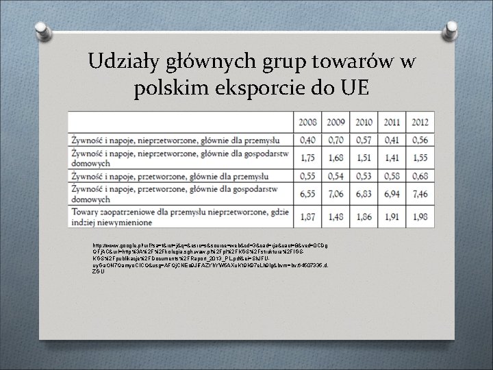 Udziały głównych grup towarów w polskim eksporcie do UE http: //www. google. pl/url? sa=t&rct=j&q=&esrc=s&source=web&cd=3&cad=rja&uact=8&ved=0