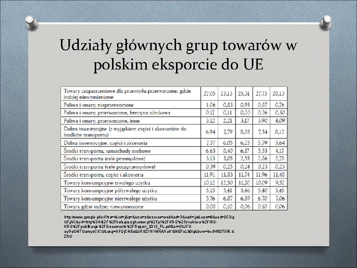 Udziały głównych grup towarów w polskim eksporcie do UE http: //www. google. pl/url? sa=t&rct=j&q=&esrc=s&source=web&cd=3&cad=rja&uact=8&ved=0