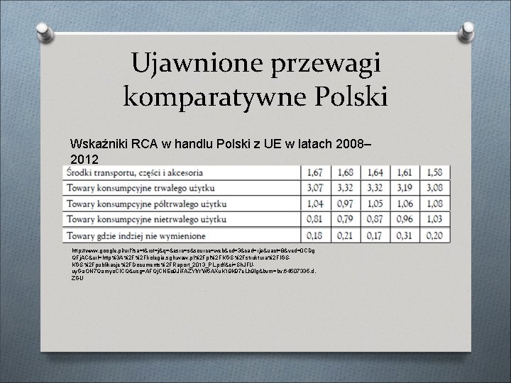 Ujawnione przewagi komparatywne Polski Wskaźniki RCA w handlu Polski z UE w latach 2008–