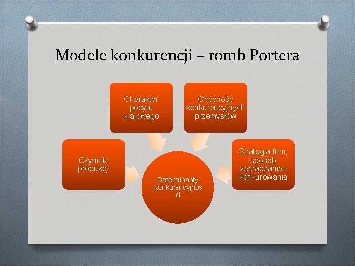 Modele konkurencji – romb Portera Charakter popytu krajowego Obecność konkurencyjnych przemysłów Czynniki produkcji Determinanty