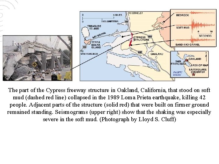 The part of the Cypress freeway structure in Oakland, California, that stood on soft