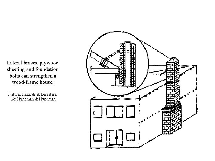 Lateral braces, plywood sheeting and foundation bolts can strengthen a wood-frame house. Natural Hazards