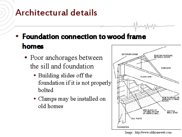 Architectural details • Foundation connection to wood frame homes • Poor anchorages between the