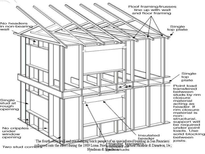 The fourth-story wall and overhanging brick parapet of an unreinforced building in San Francisco