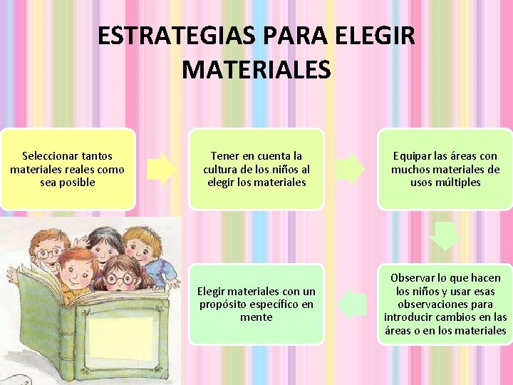 ESTRATEGIAS PARA ELEGIR MATERIALES Seleccionar tantos materiales reales como sea posible Tener en cuenta