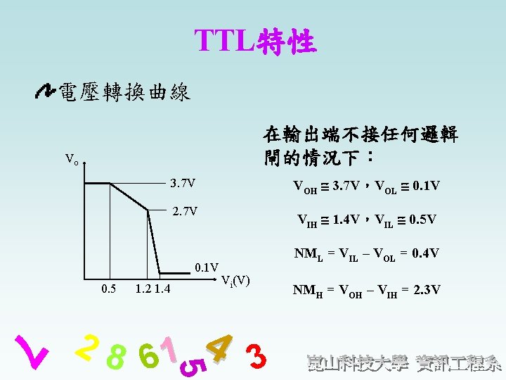 TTL特性 電壓轉換曲線 在輸出端不接任何邏輯 閘的情況下： Vo 3. 7 V VOH 3. 7 V，VOL 0. 1