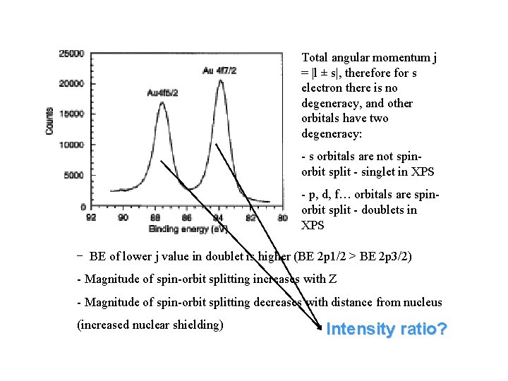 Total angular momentum j = |l ± s|, therefore for s electron there is