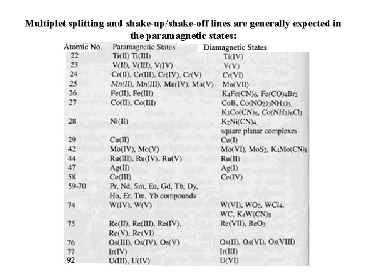 Multiplet splitting and shake-up/shake-off lines are generally expected in the paramagnetic states: 