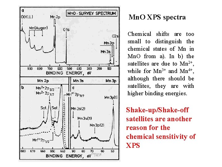 Mn. O XPS spectra Chemical shifts are too small to distinguish the chemical states