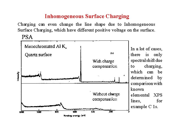 Inhomogeneous Surface Charging can even change the line shape due to Inhomogeneous Surface Charging,