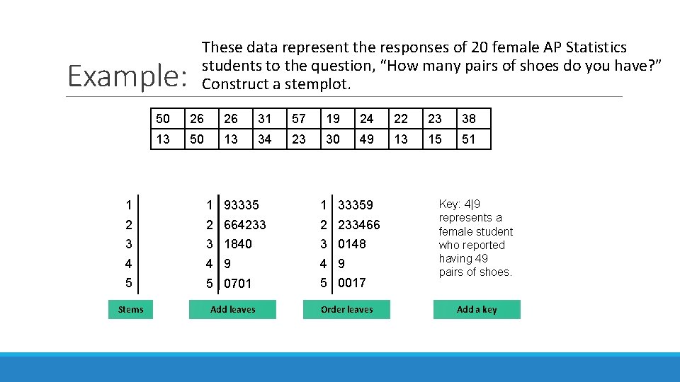 Example: These data represent the responses of 20 female AP Statistics students to the