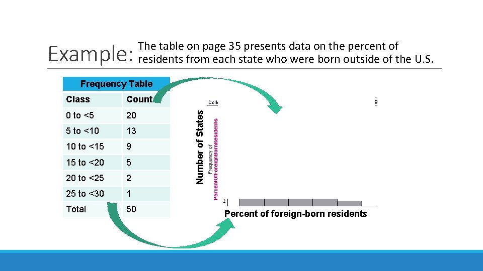 Example: The table on page 35 presents data on the percent of residents from