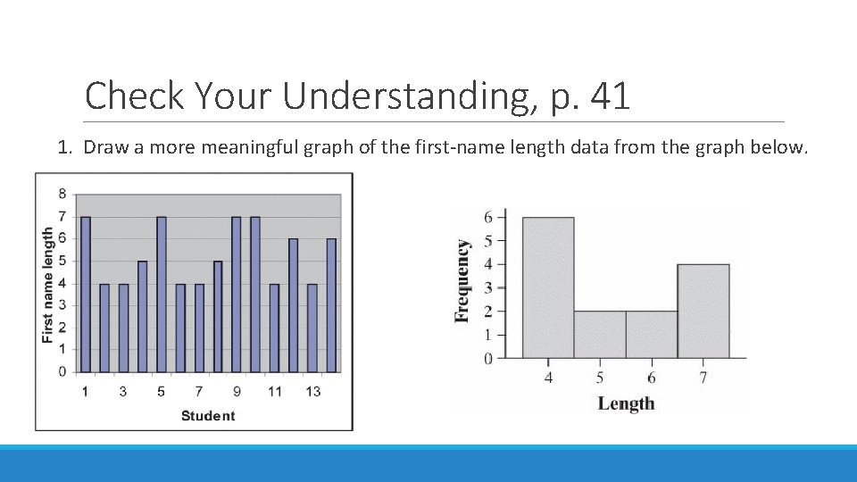 Check Your Understanding, p. 41 1. Draw a more meaningful graph of the first-name