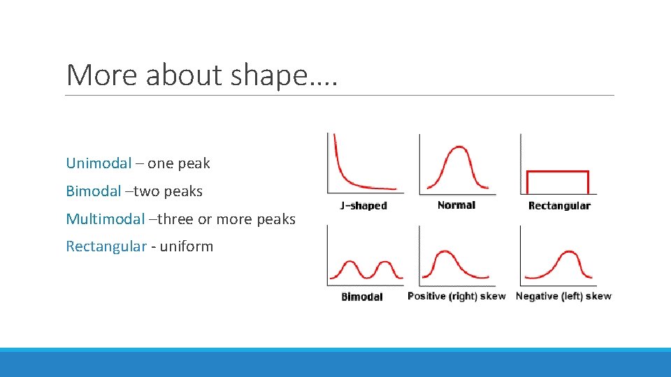 More about shape…. Unimodal – one peak Bimodal –two peaks Multimodal –three or more